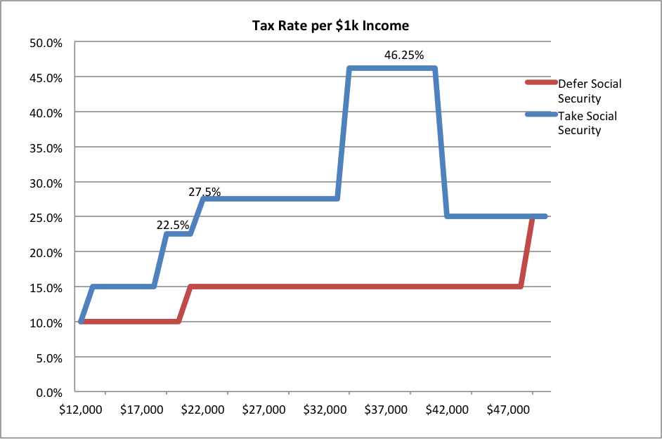 should-social-security-recipients-file-a-tax-return-cnet