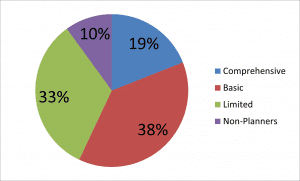 Comprehensive Financial Planner