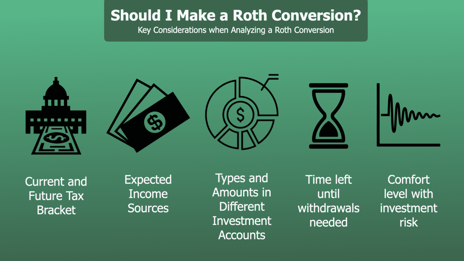 Should I Make a Roth IRA Conversion? Financial Symmetry, Inc.