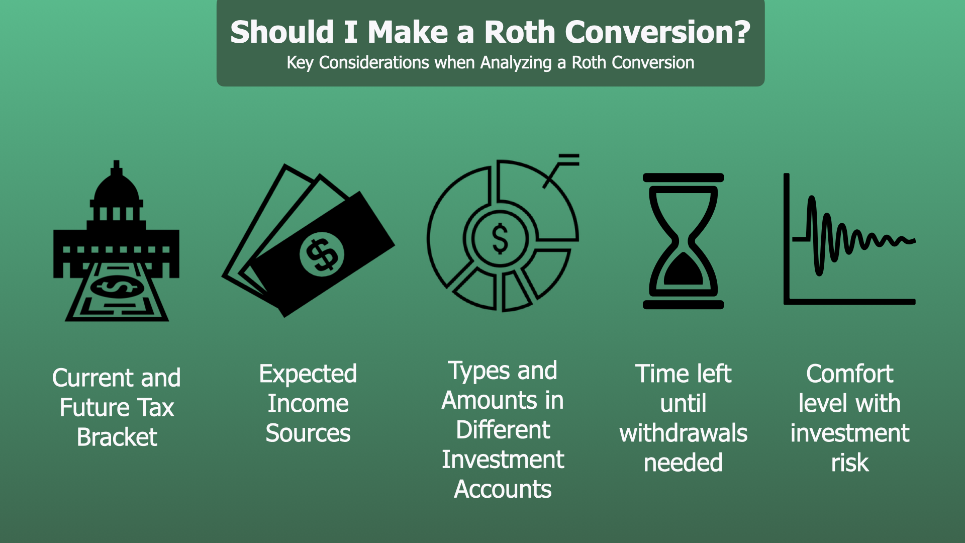 Do You Pay Social Security Tax On Roth Conversion